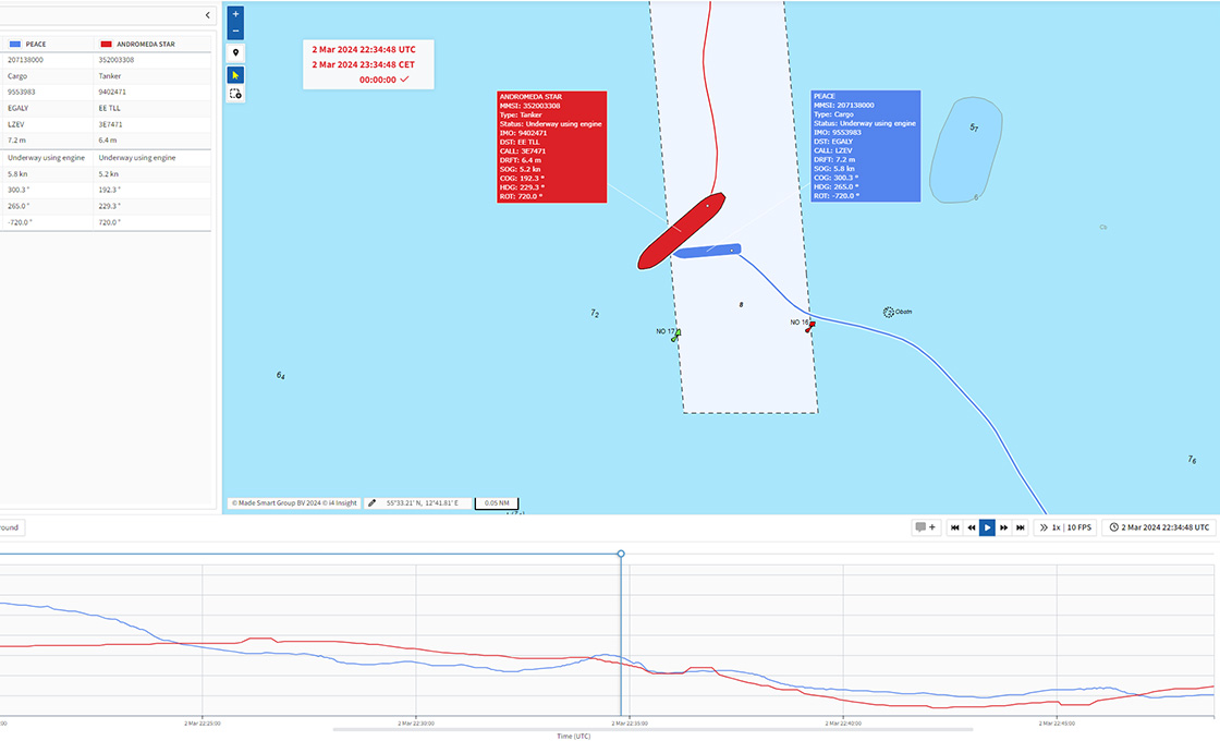 Made Smart Group - Vessel Incident Analysis