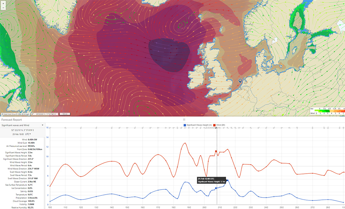 Made Smart Group Forecaster - The Standard Model